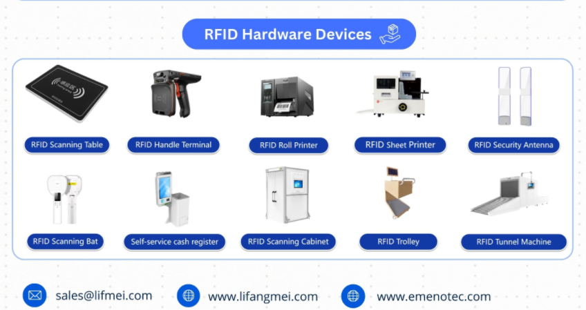 Cos'è RFID (identificazione a radiofrequenza)?